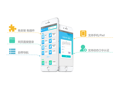 資源訪問控制網關